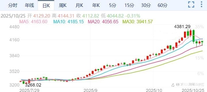 ZFX山海证券周评：本周重点关注美联储10月决议