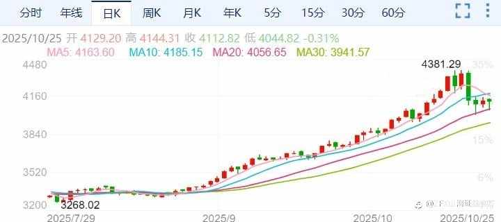 ZFX山海证券周评:本周重点关注美联储10月决议