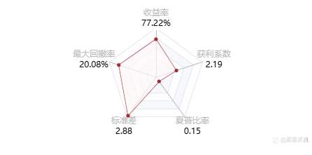 跟单社区/Copy Trading!