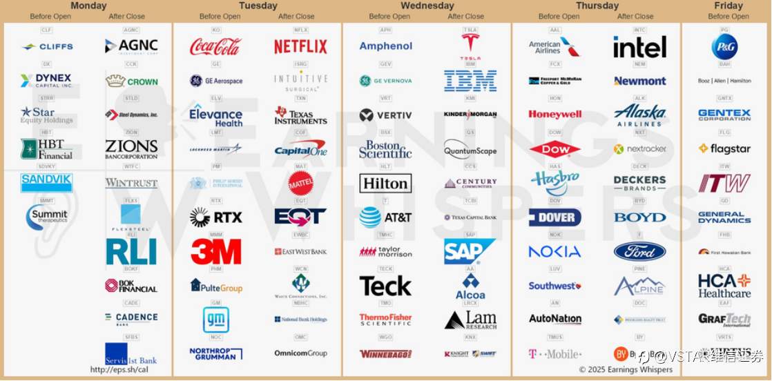 VSTAR每日美股行情(22/10/2025)