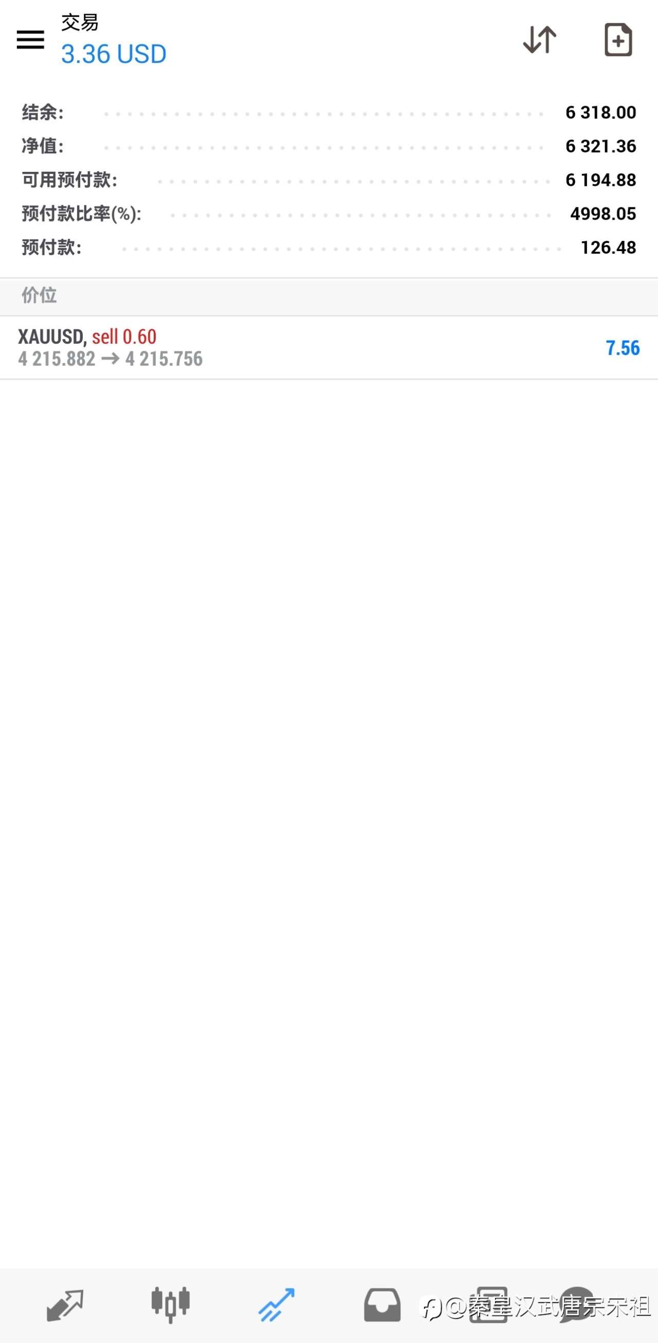 4200之上再次做空黄金!