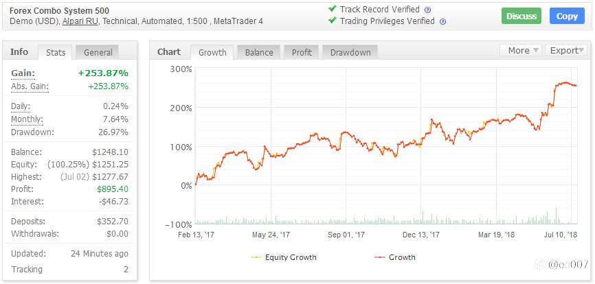 多策略EA交易冠军 Forex Combo System
