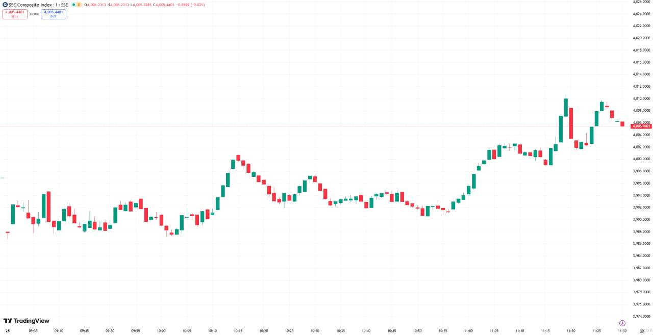 全球股市 | 美股三大股指齐创新高，标普指数首次收在 6800 点上方