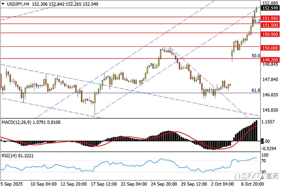 【FXTM富拓】大幅降息重创纽/美，金银分化需警惕