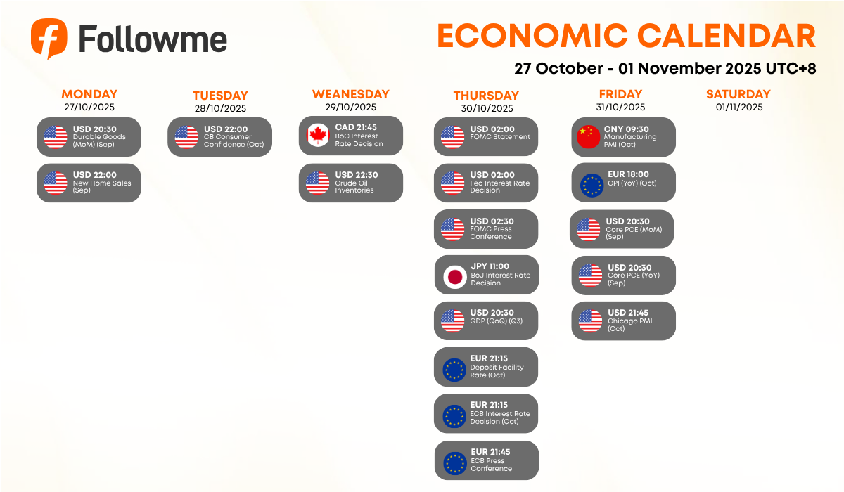 Weekly Economic Calendar: Week of October 27 - 01 November, 2025
