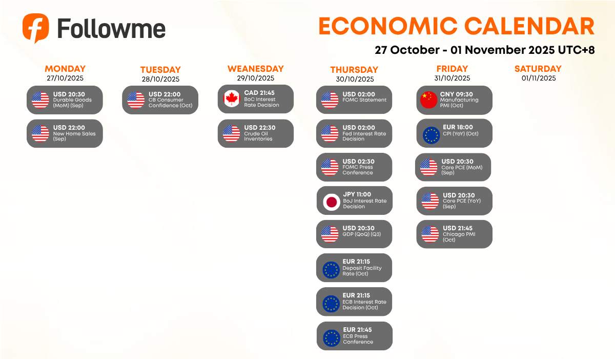 Weekly Economic Calendar: Week of October 27 - 01 November, 2025