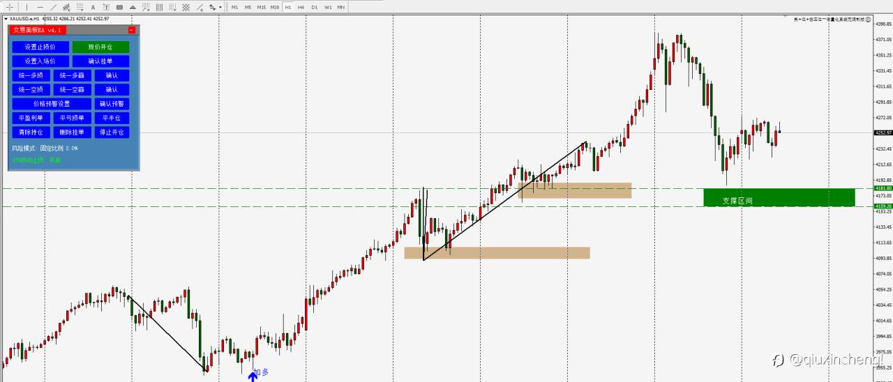 10.20 黄金(XAUUSD)交易计划