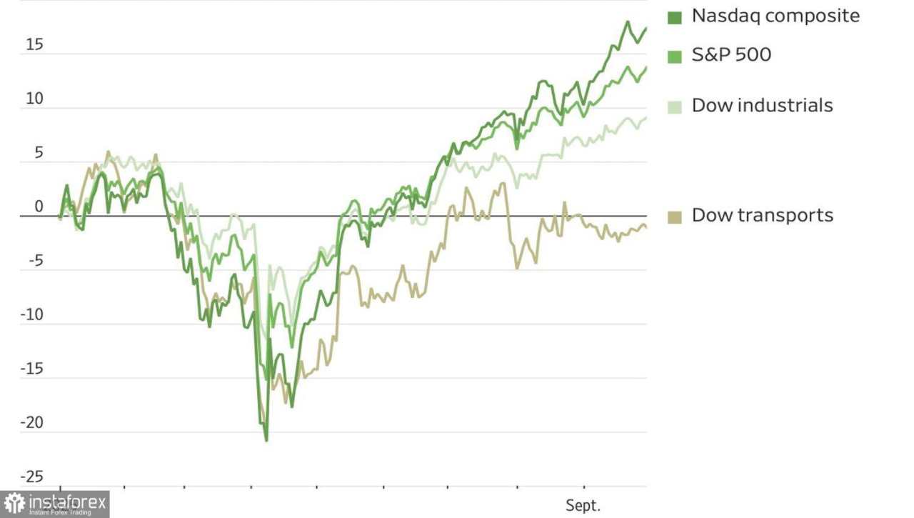 Pasar Menghadapi Pemeriksaan Realitas