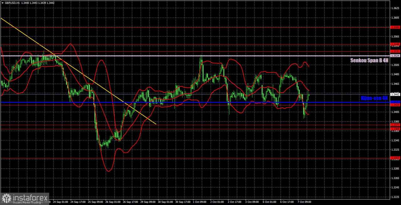 Rekomendasi dan Analisis Trading untuk GBP/USD di tanggal 8 Oktober. Poundsterling Tak Bisa Beristirahat — Haruskah Selalu Ada Masalah?