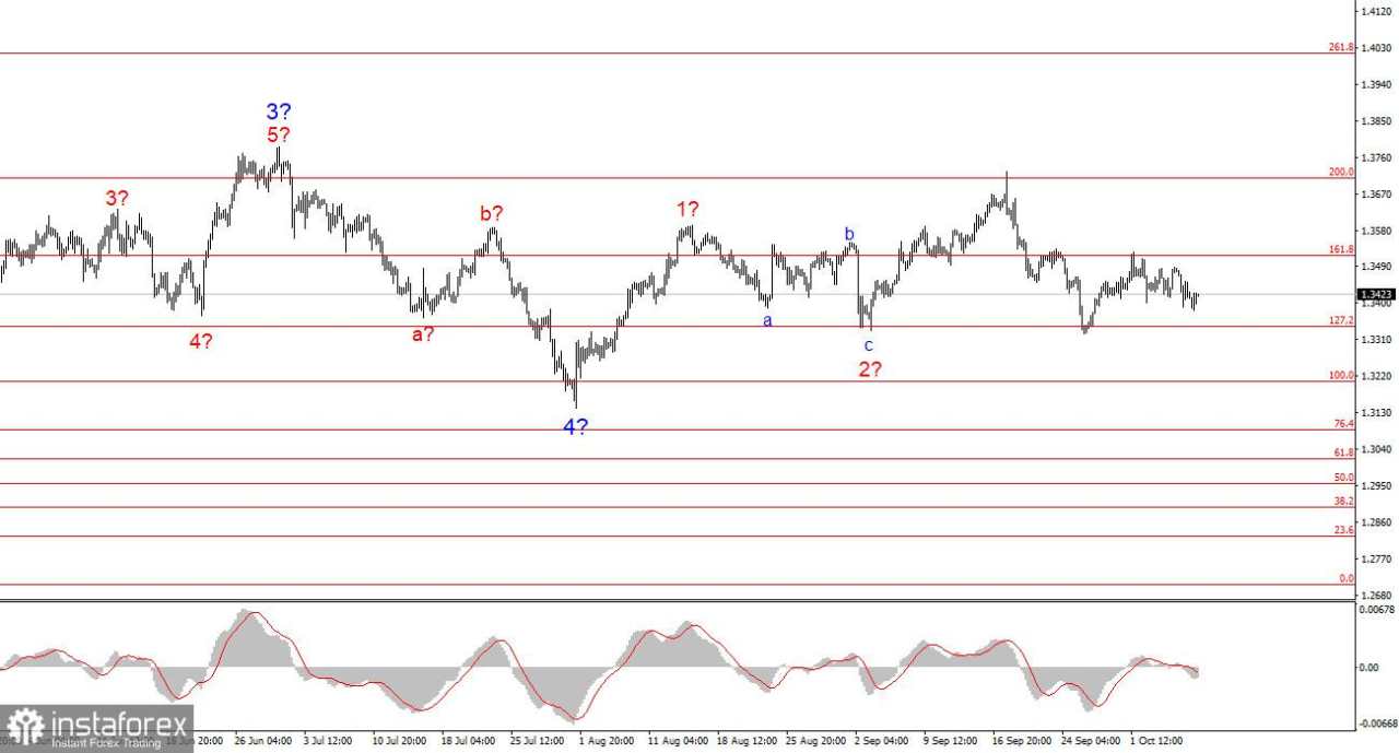 Masalah di Prancis Masih Belum Dimulai