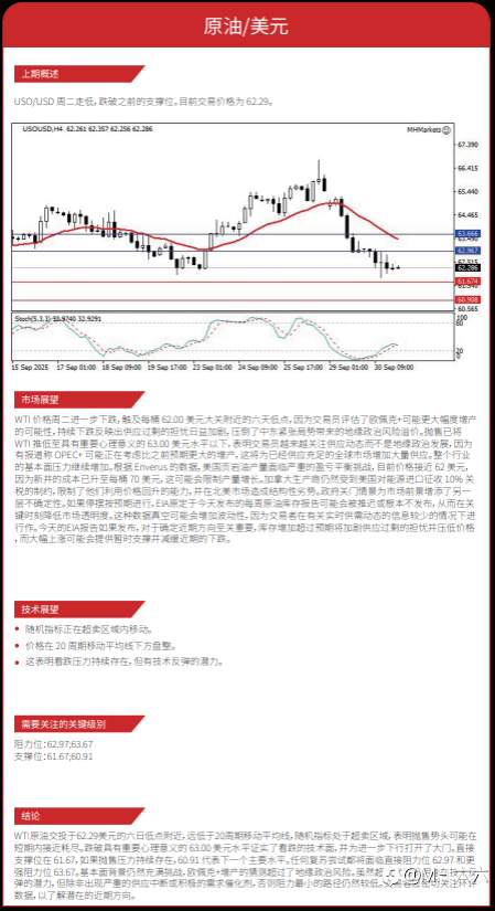 1001每日技术分析