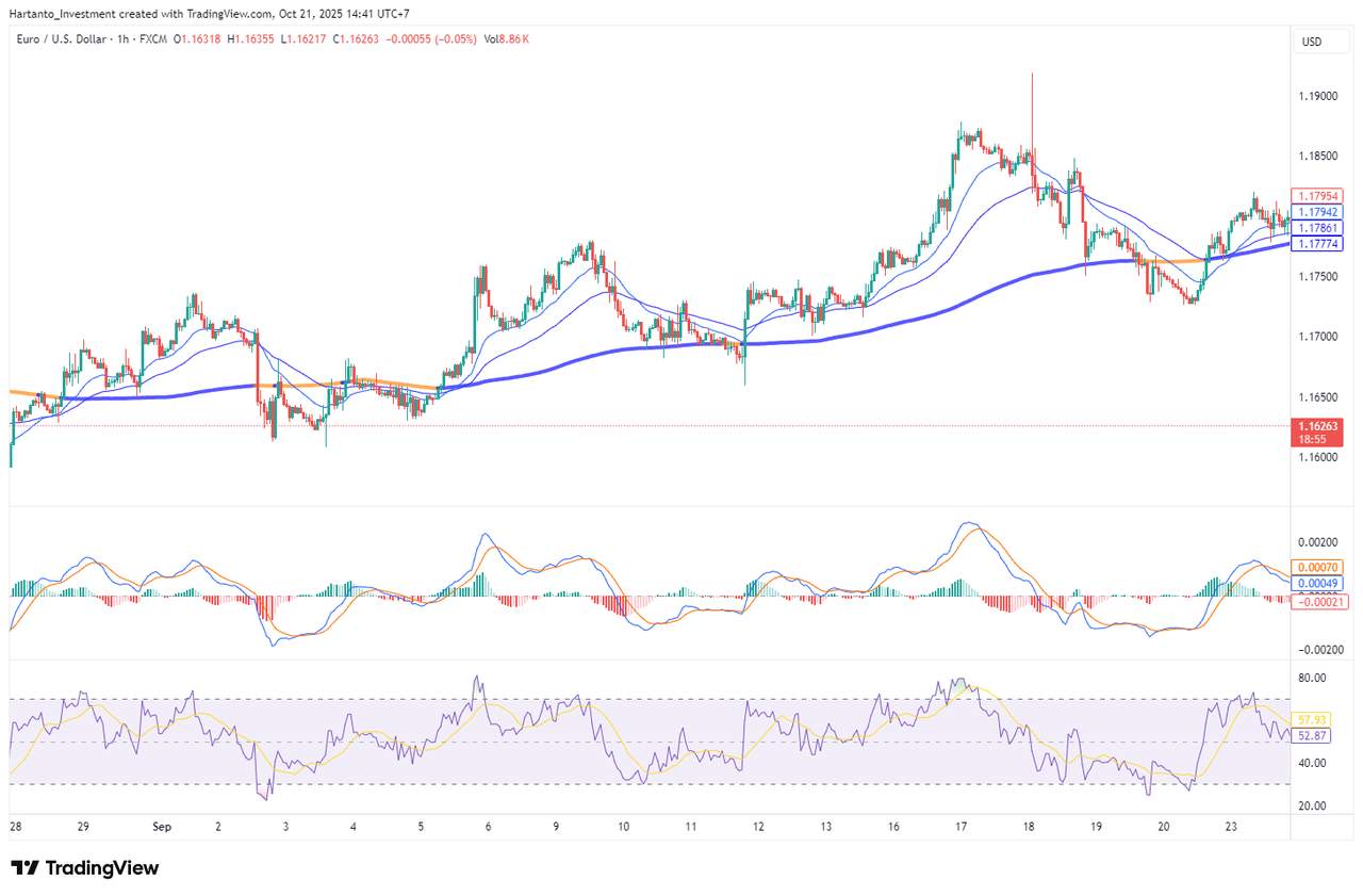 Price Action vs Indikator, Mana yang Lebih Efektif Buat Profit Konsisten?