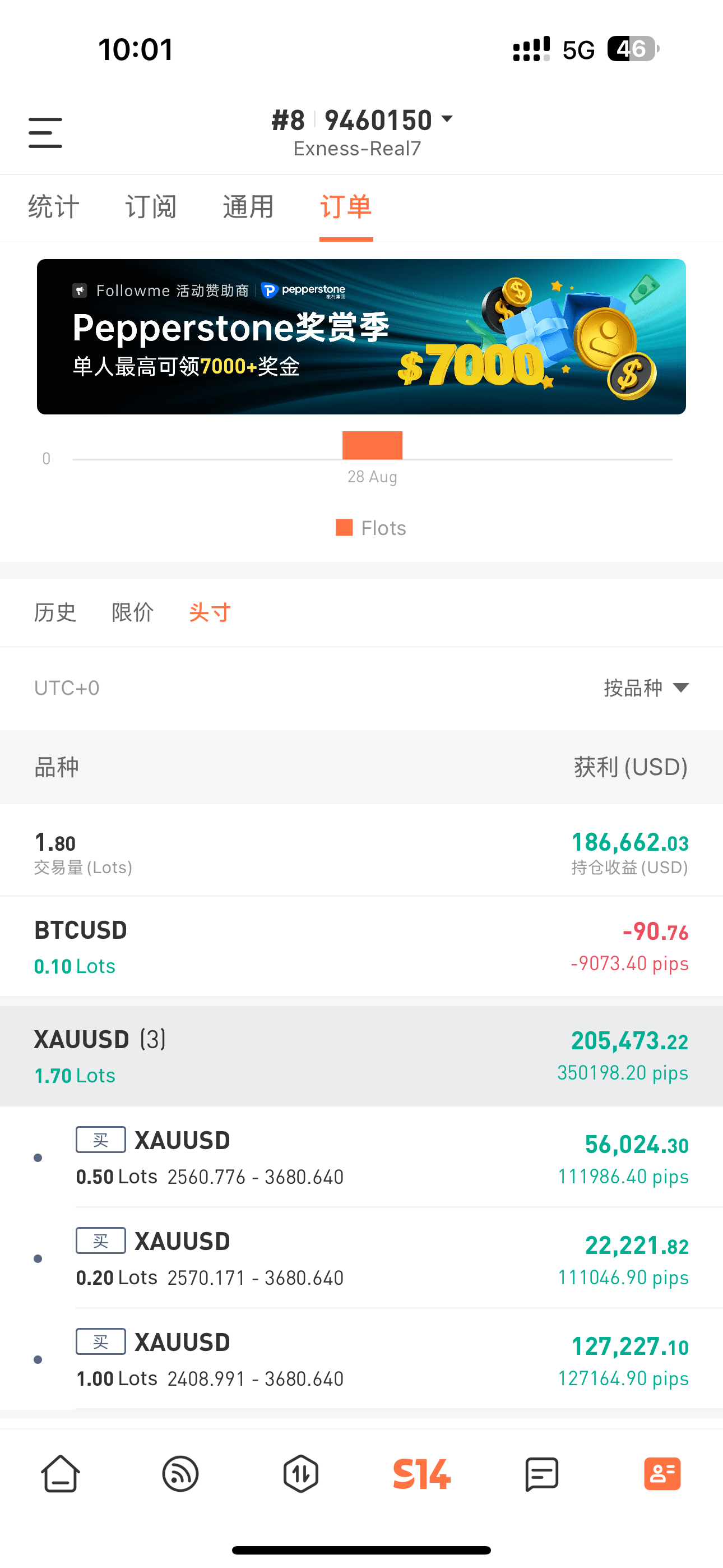 下降趋势被饱和打击时,该怎么办?别犟,卧倒!