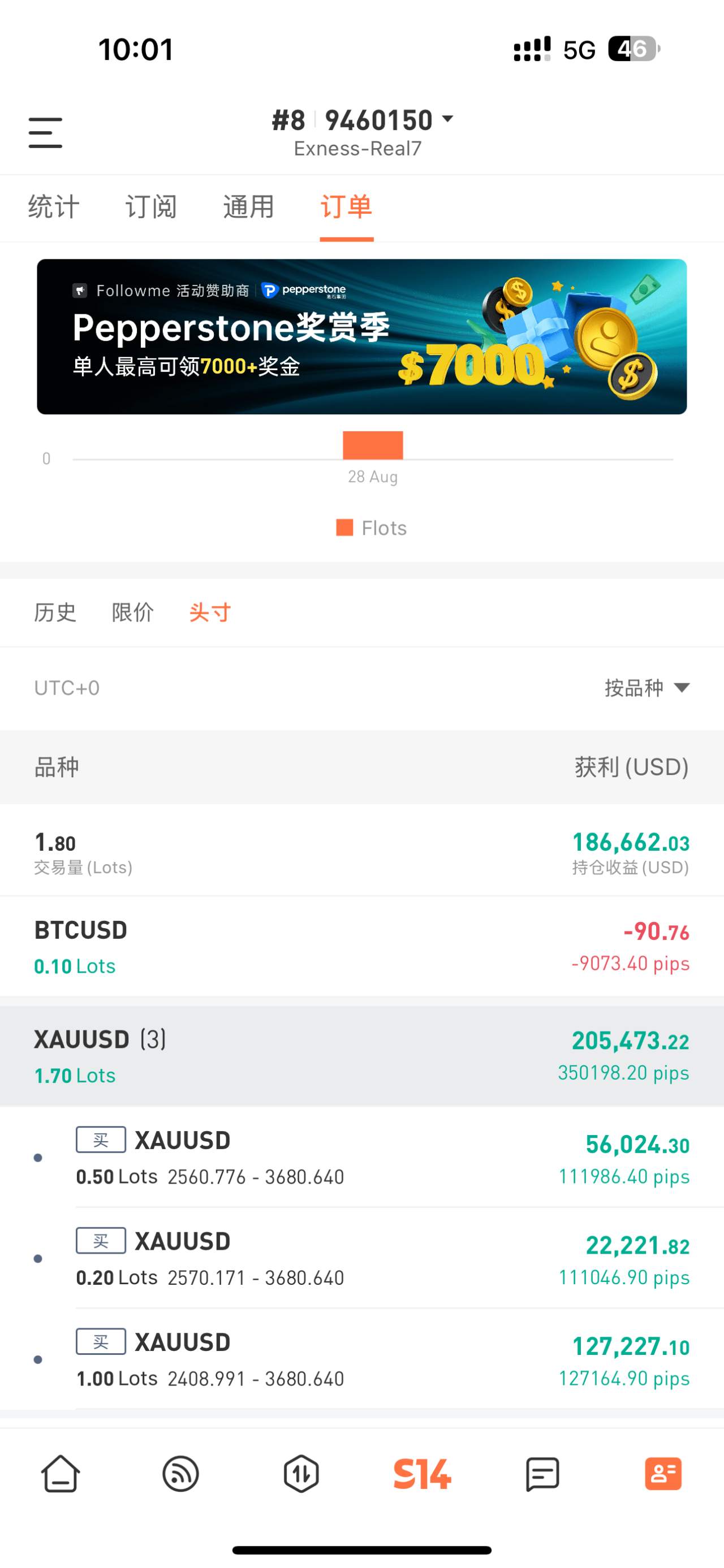 下降趋势被饱和打击时，该怎么办？别犟，卧倒！