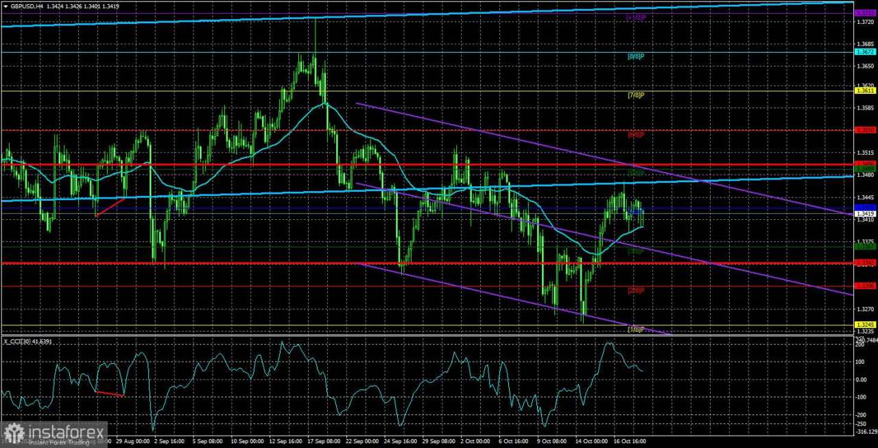 Gambaran Umum GBP/USD untuk 21 Oktober: Inflasi Akan Memperumit Situasi bagi The Fed dan Bank of England