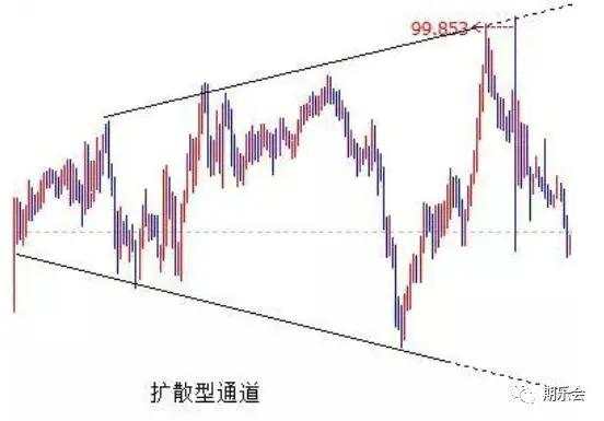 (多图)一文读懂六种技术语言:K线语言、结构语言、比例语言、周期语言、指标语言、通道语言!