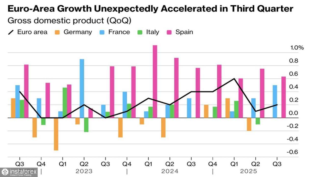 Euro Tidak Siap: Duduk—Dua!