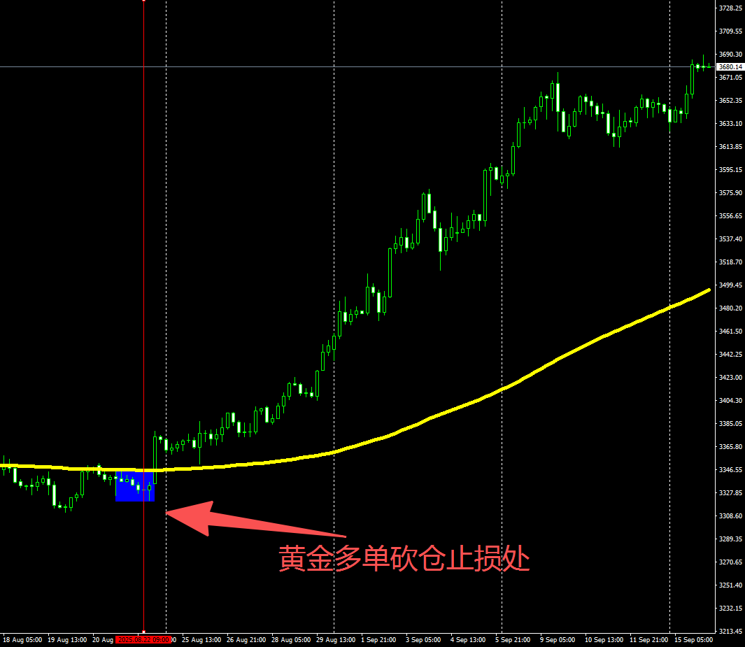 下降趋势被饱和打击时,该怎么办?别犟,卧倒!