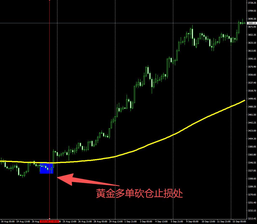 下降趋势被饱和打击时，该怎么办？别犟，卧倒！