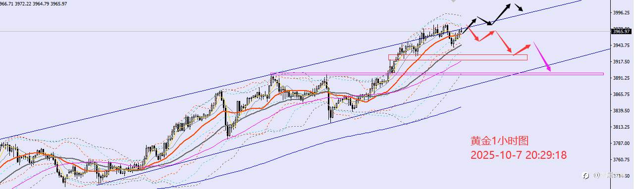 老黑策略:10.7晚盘外汇、黄金、原油分析策略