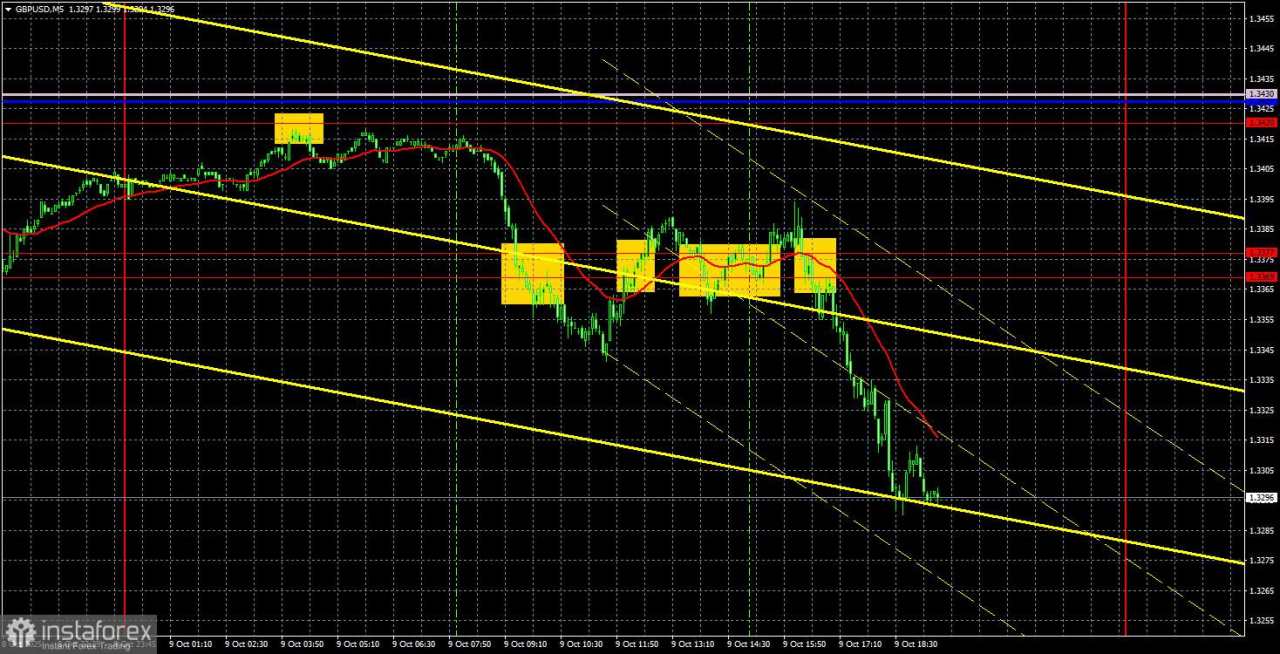 Rekomendasi Trading dan Tinjauan Trading untuk GBP/USD pada 10 Oktober: Pound Jatuh Seperti Batu