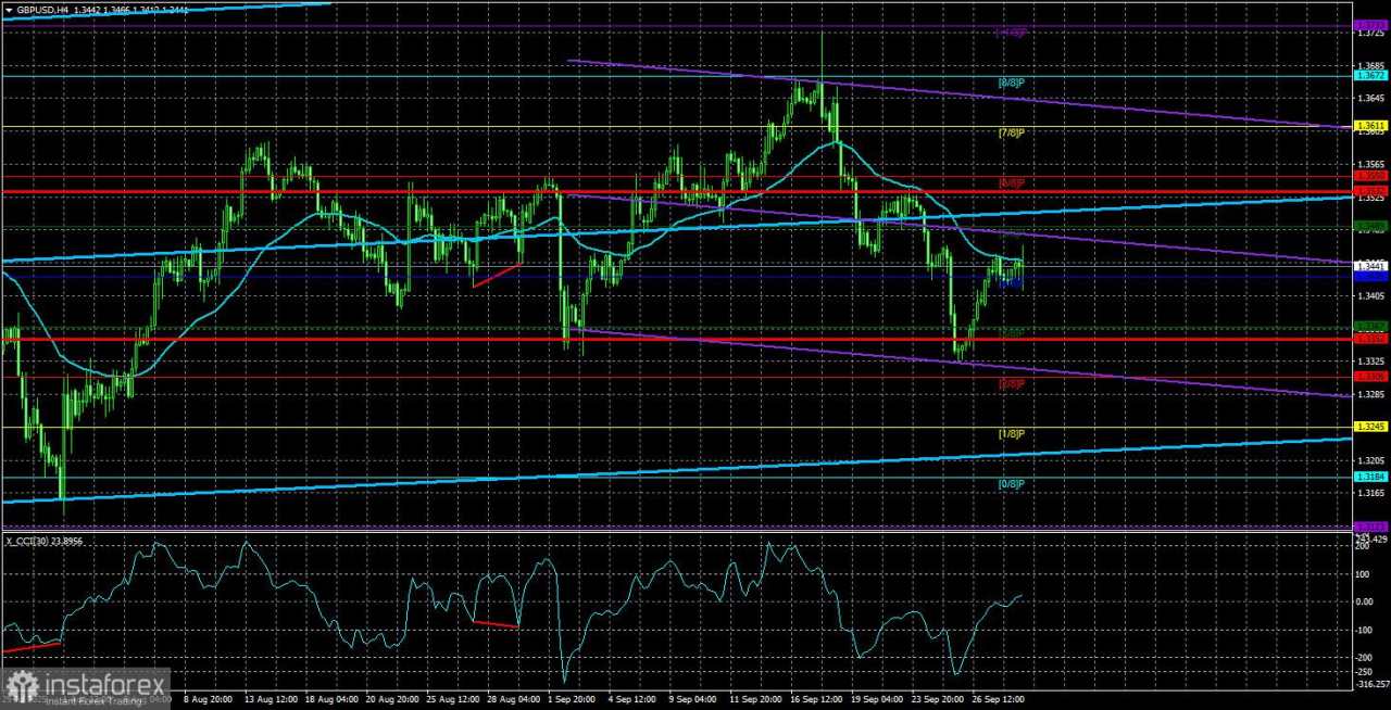Gambaran Umum GBP/USD – 1 Oktober. Penutupan Pemerintah Tidak Mengganggu Dolar