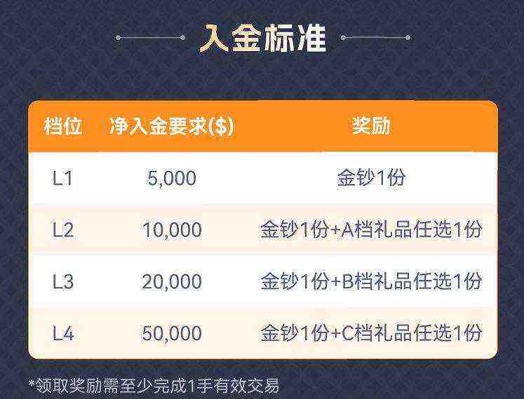 ACCM：💰入金得金｜真金好礼 · 十月献礼 🌕