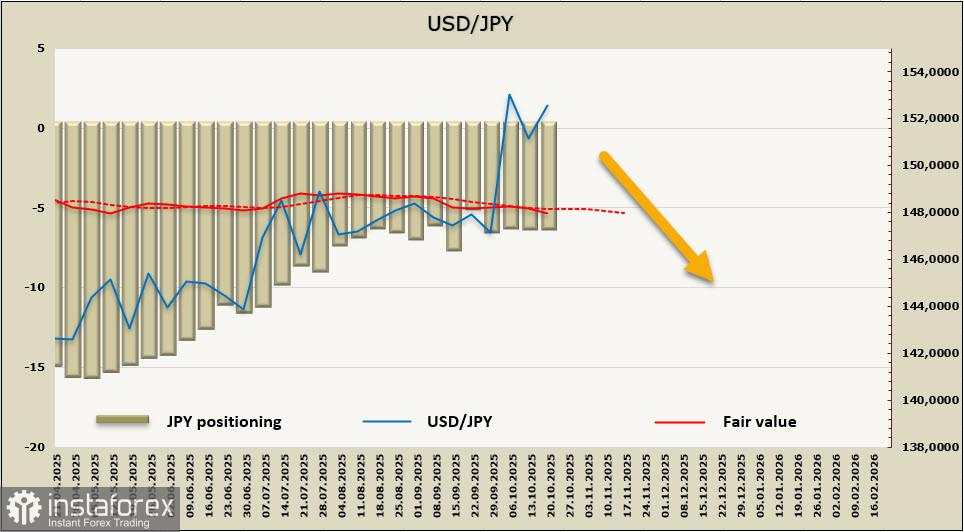 Prospek Bank of Japan Menunda Keputusan Suku Bunganya hingga Desember Semakin Jelas