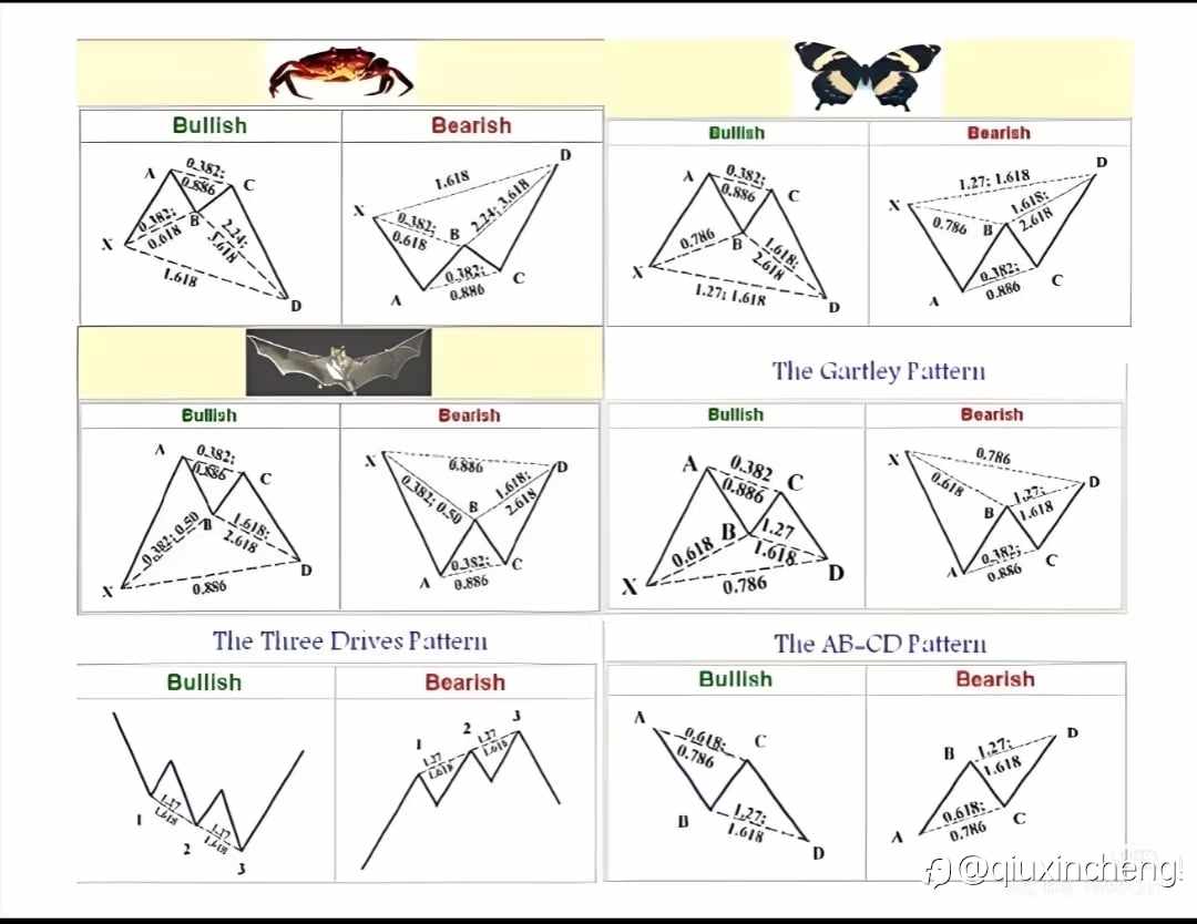 谐波交易系统优化指南<一>