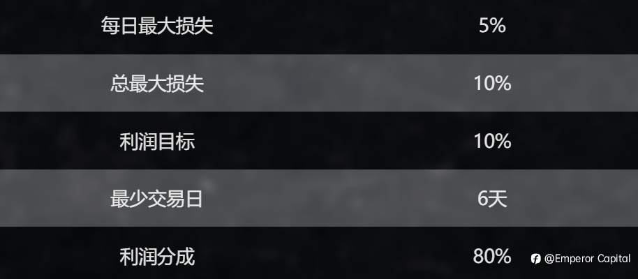 拆解EGM英皇环球金融自营模式,抓住投资机遇