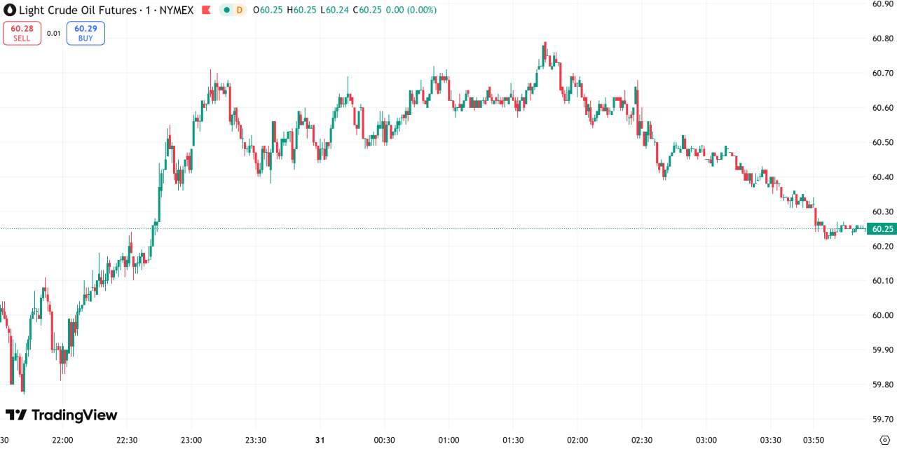 每日汇评 | 市场评估贸易谈判效果,金价重回4000上方