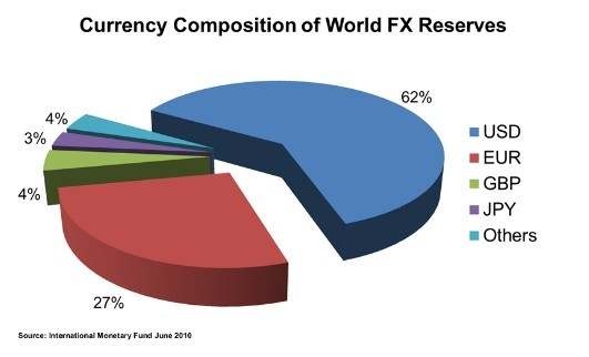 市场规模和流动性
