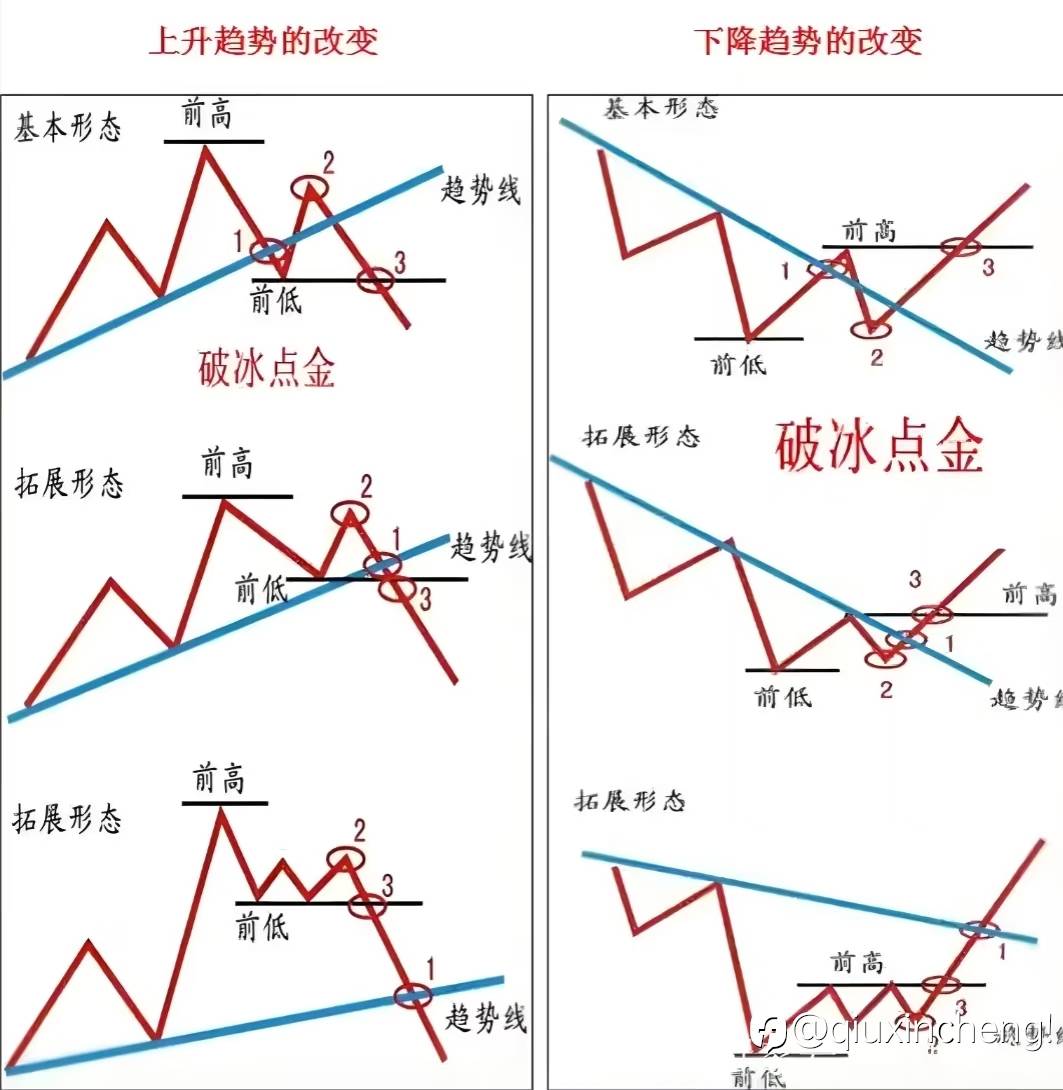 123法则+2B法则:双核共振交易法