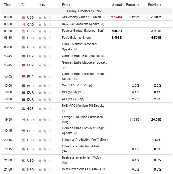 EUR/AUD & Dow Jones Terancam Volatil Usai The Fed Pangkas Suku Bunga & CPI Eropa Naik!