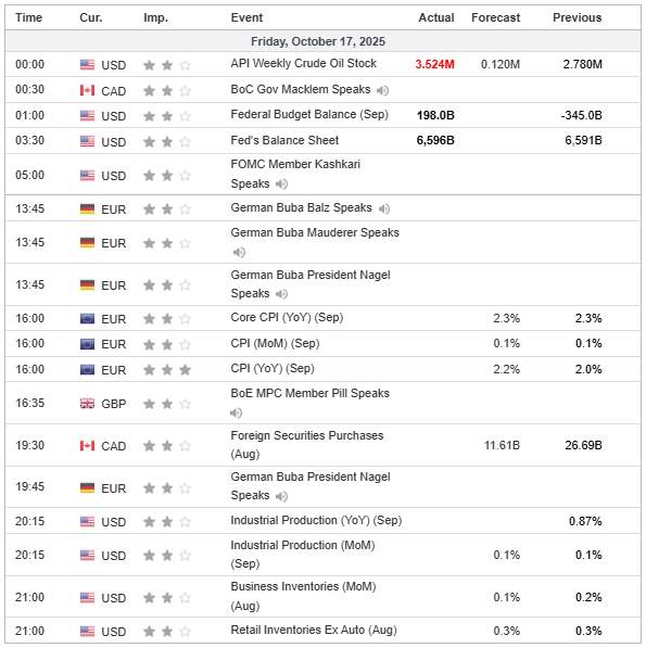 EUR/AUD & Dow Jones Terancam Volatil Usai The Fed Pangkas Suku Bunga & CPI Eropa Naik!
