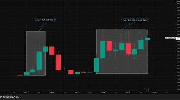 Begini Cara Membaca Grafik TOTAL2 sebagai Barometer Sentimen Altseason