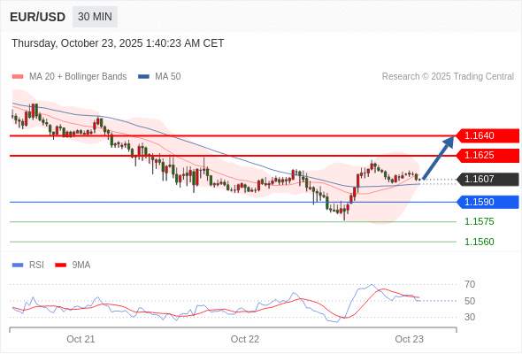 2025年10月23日-Trading Central每日策略早报