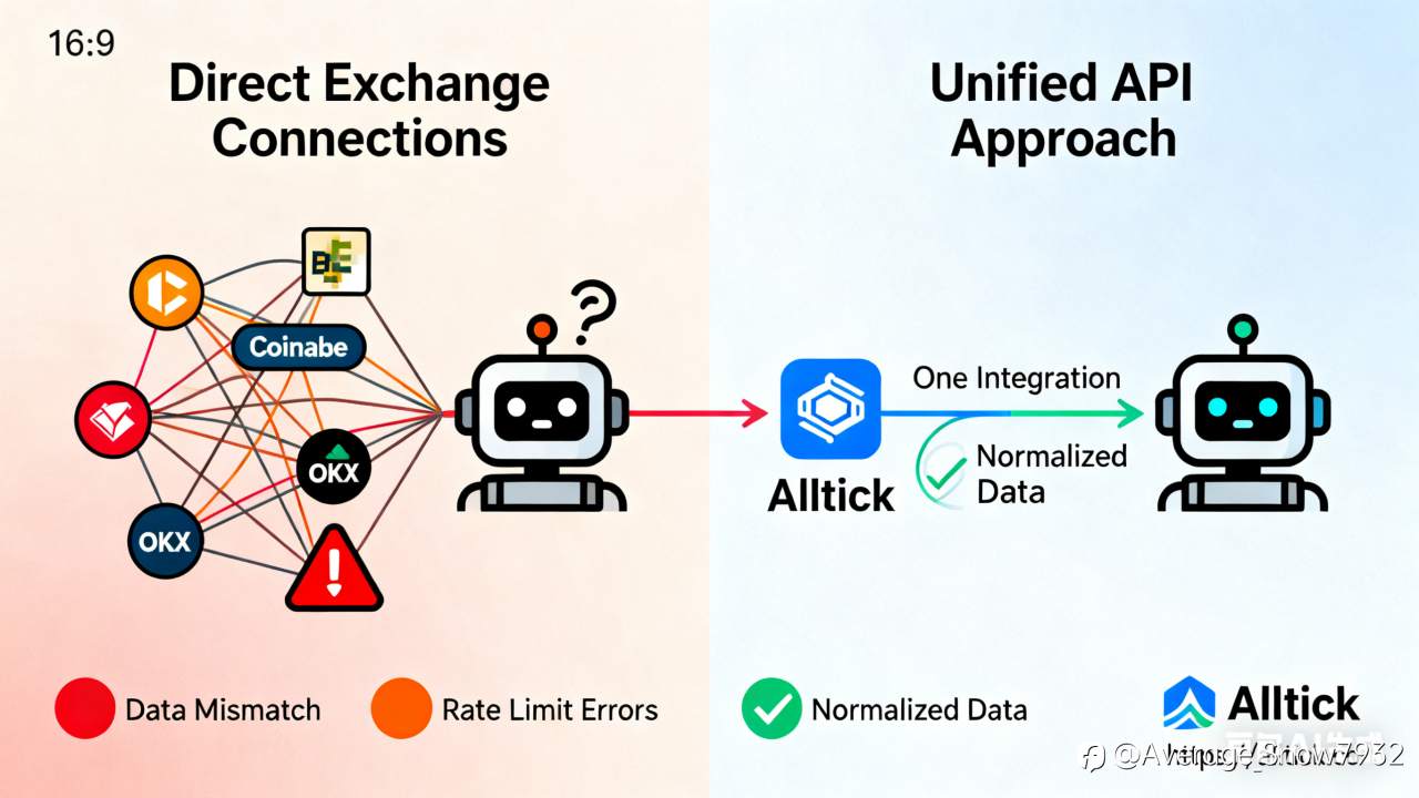 Cryptocurrency Trading Bots: How to Connect to Exchange APIs like Binance