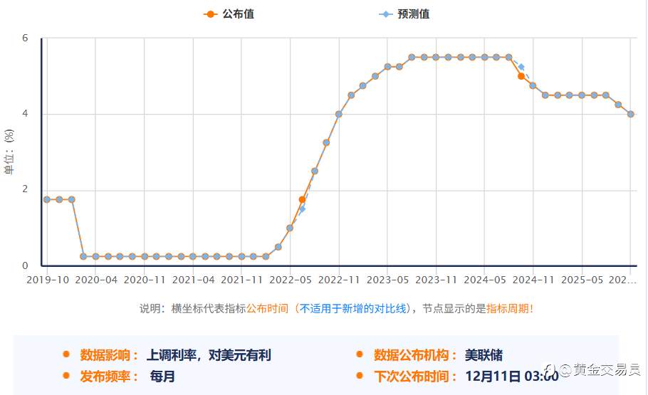 降息又能怎?利好变利空