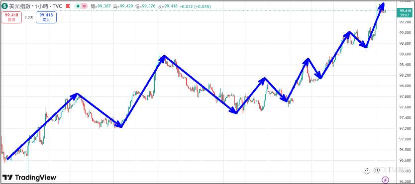 【FXTM富拓】美国政府持续停摆运作 黄金涨势首次突破4000美元关卡