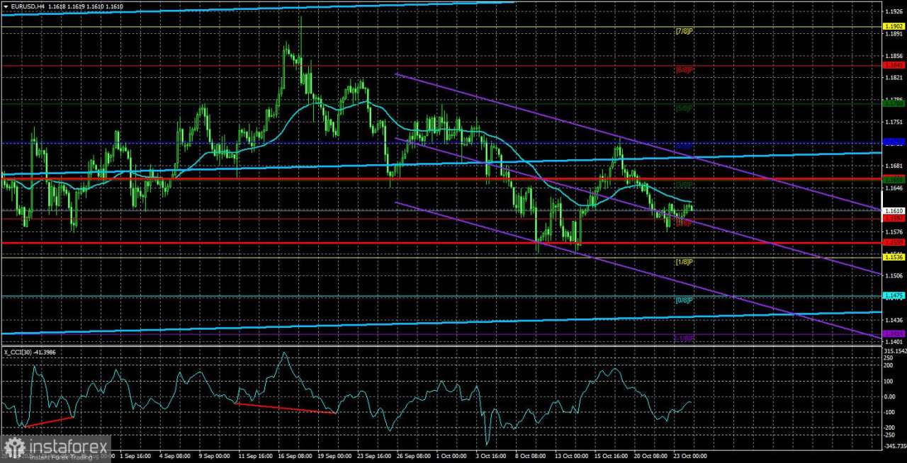 Gambaran EUR/USD untuk 24 Oktober. Waktu Berlalu, Tidak Ada yang Berubah