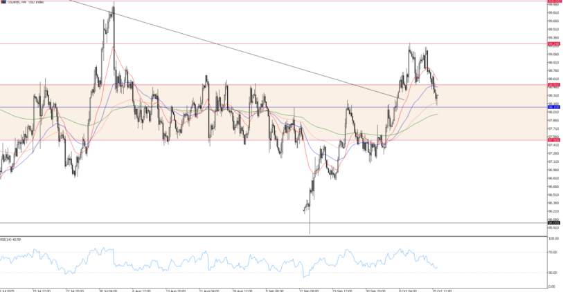 2025年10月16日市场报告