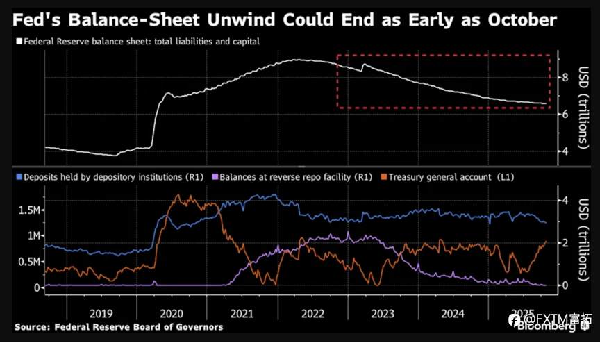 【FXTM富拓】降息之外还有大动作!美元比美联储更“紧张”