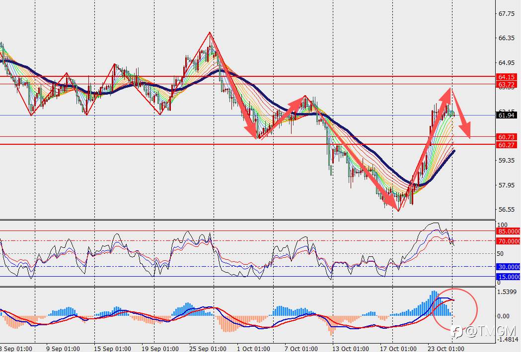 TMGM每日市场10月27日