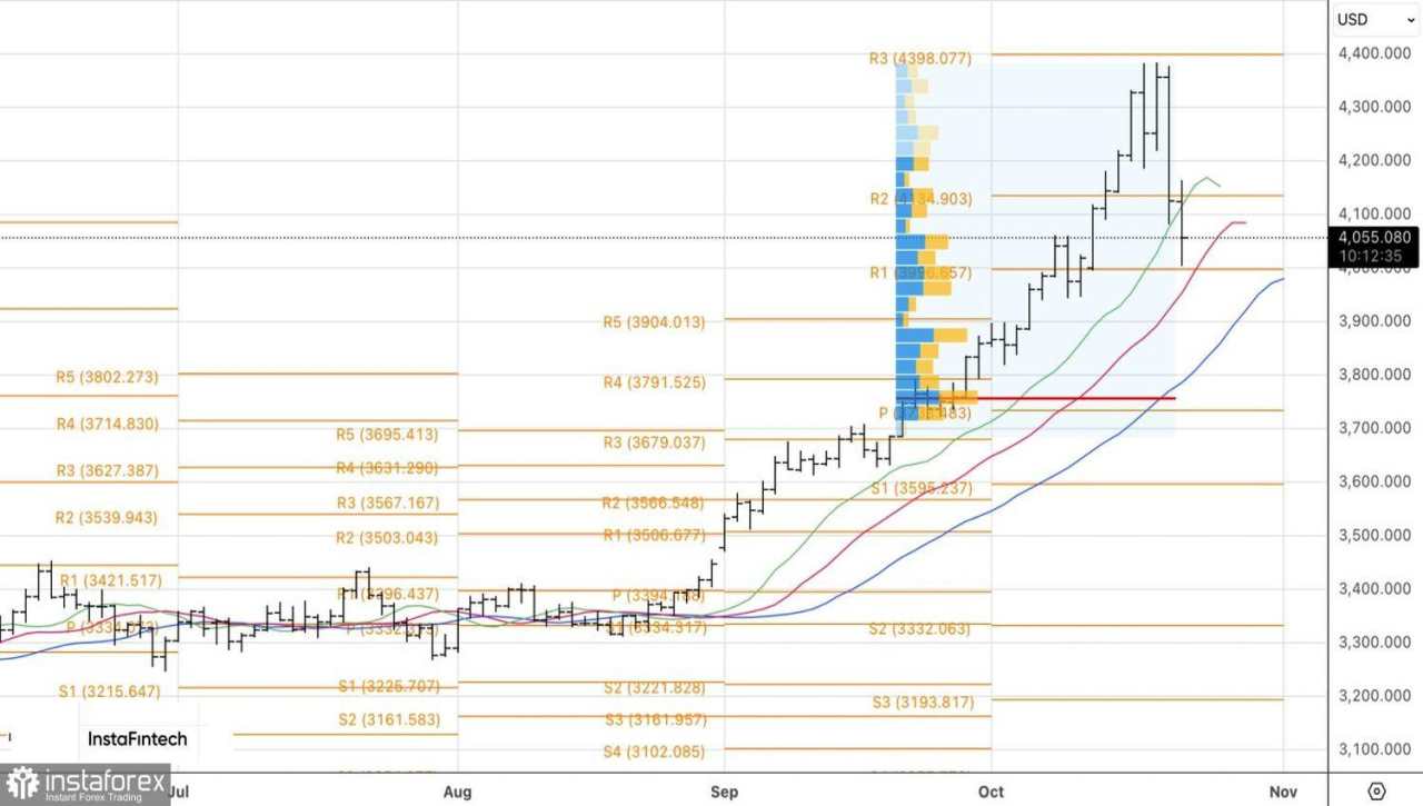Emas Tersapu oleh Longsoran