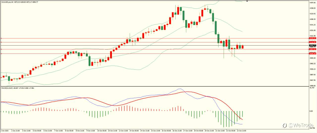 2025年10月23日|每日汇评-技术分析|栾雪:欧元震荡下行 下方面临考验