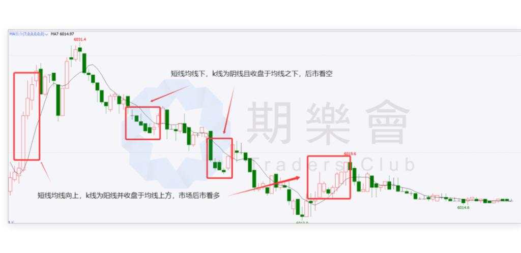 (多图)一文读懂六种技术语言:K线语言、结构语言、比例语言、周期语言、指标语言、通道语言!