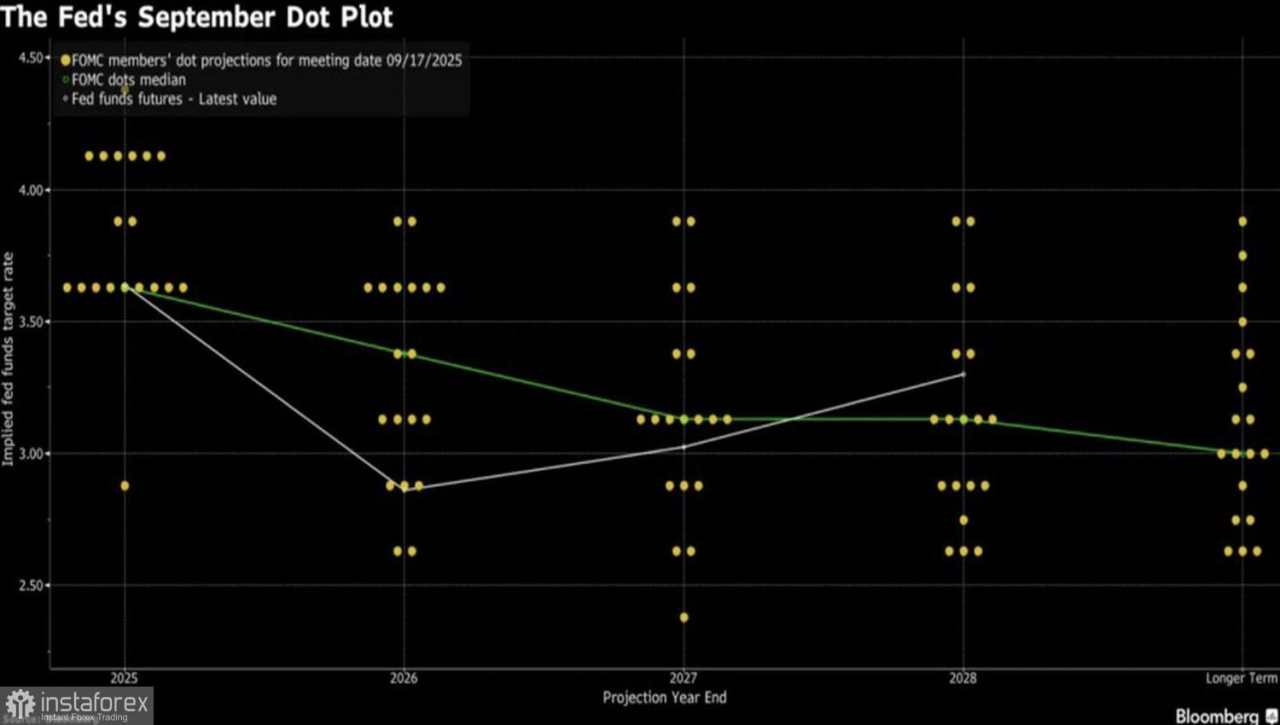 Dapatkah Federal Reserve memberikan dorongan pada dolar AS?