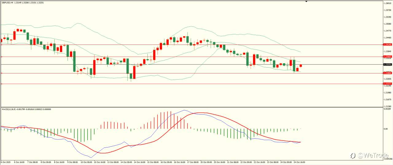 2025年10月27日|每日汇评-技术分析|栾雪:多空因素交织 欧元加剧震荡