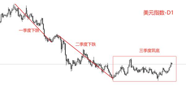 ATFX汇评：美元指数四连阳，有望突破100关口